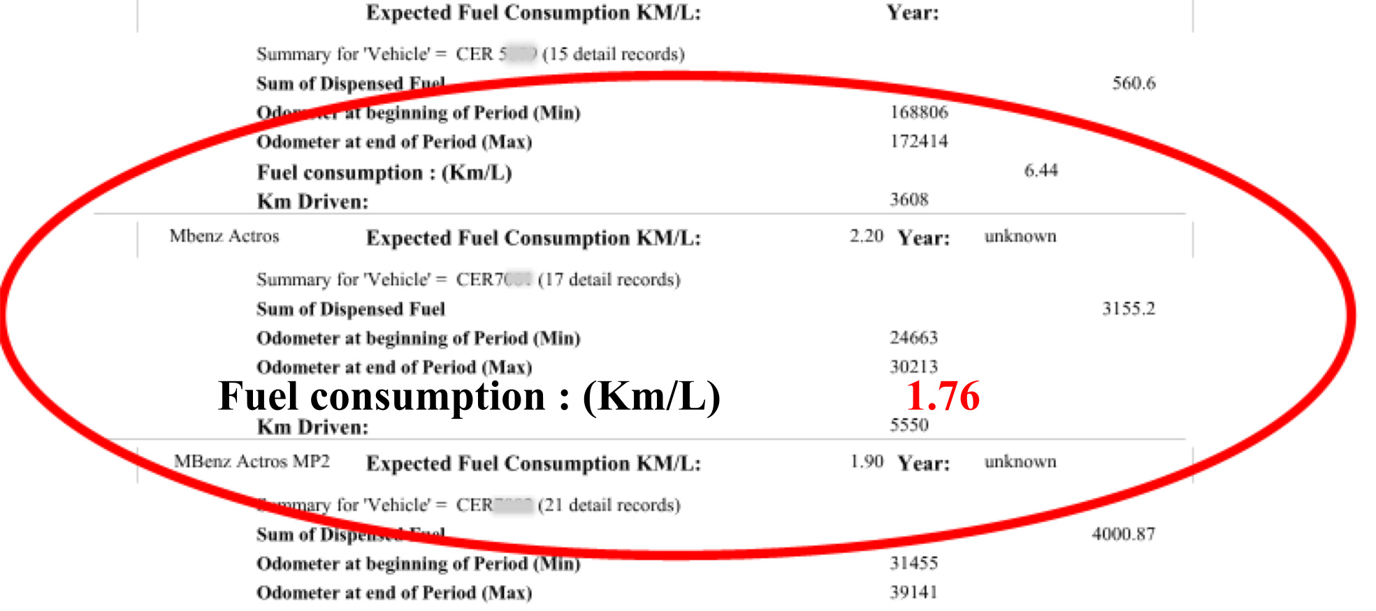 Report Vehicle Fuel Efficiency Analysis, flagging abnormal fuel usage.